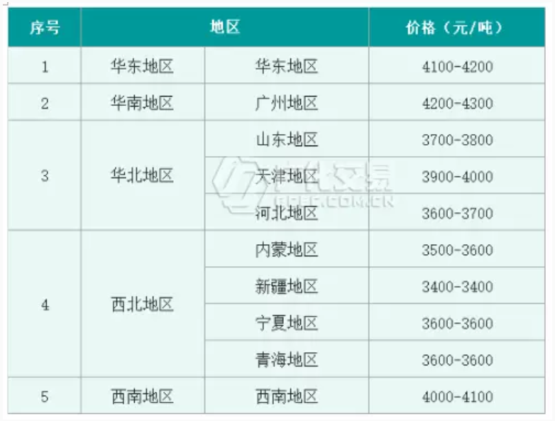 云顶集团·3118济4